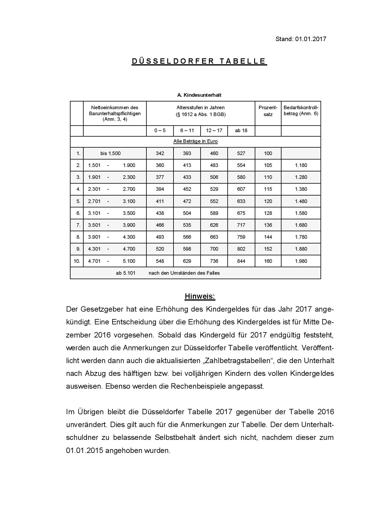 duesseldorfer-tabelle-ab-dem-01_01_2017-page-001
